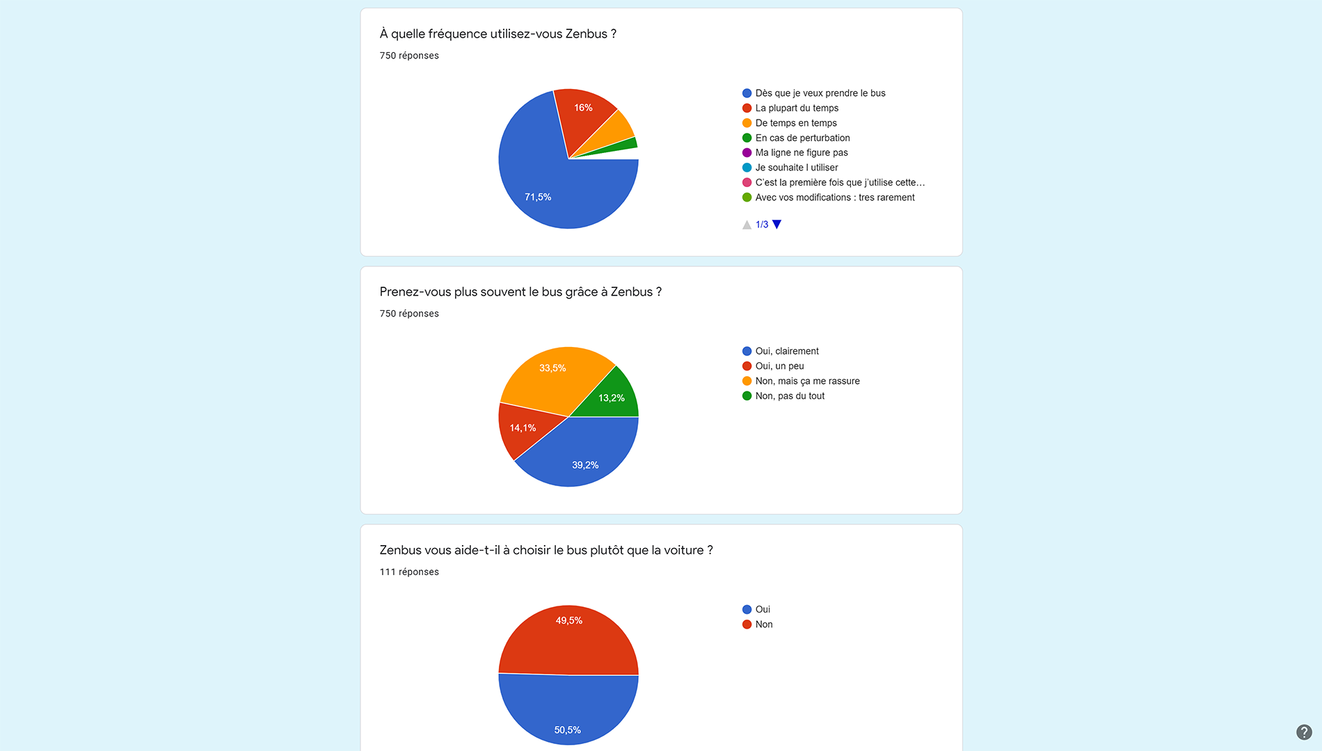 interface statistiques sondage