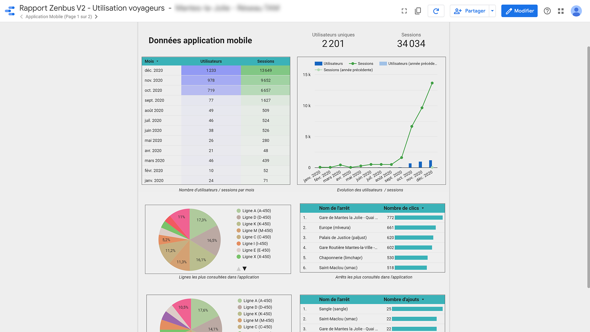 interface statistiques usages